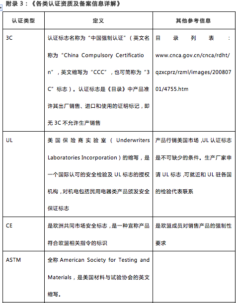 速卖通认证