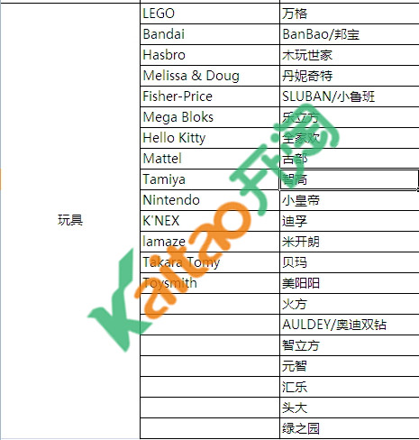 速卖通品牌馆