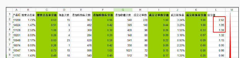 速卖通如何做爆款