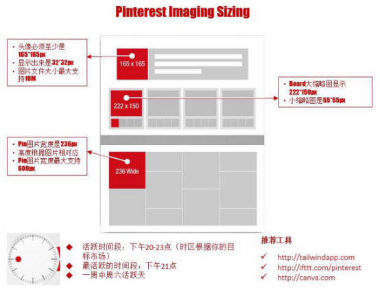 速卖通运营技巧