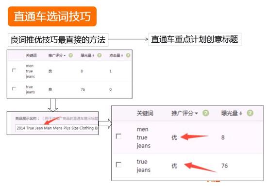 速卖通直通车选词技巧