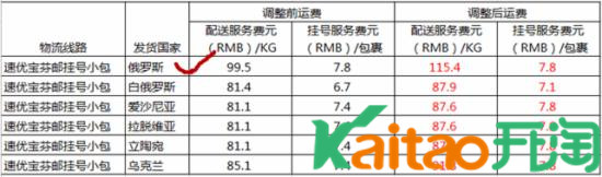 速卖通运费