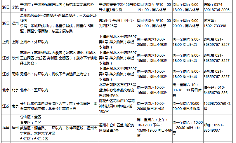 速卖通无忧物流揽收范围