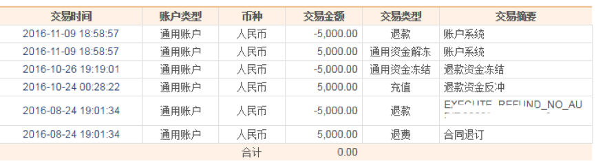 2017速卖通年费返还